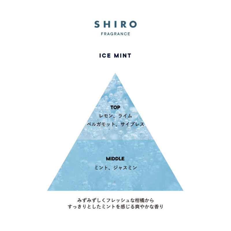 SHIRO アイスミント ボディミストの香りのピラミッド