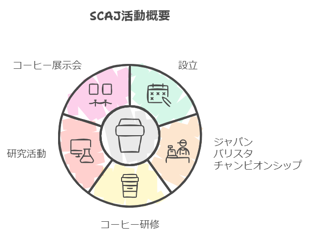 SCAJの概要