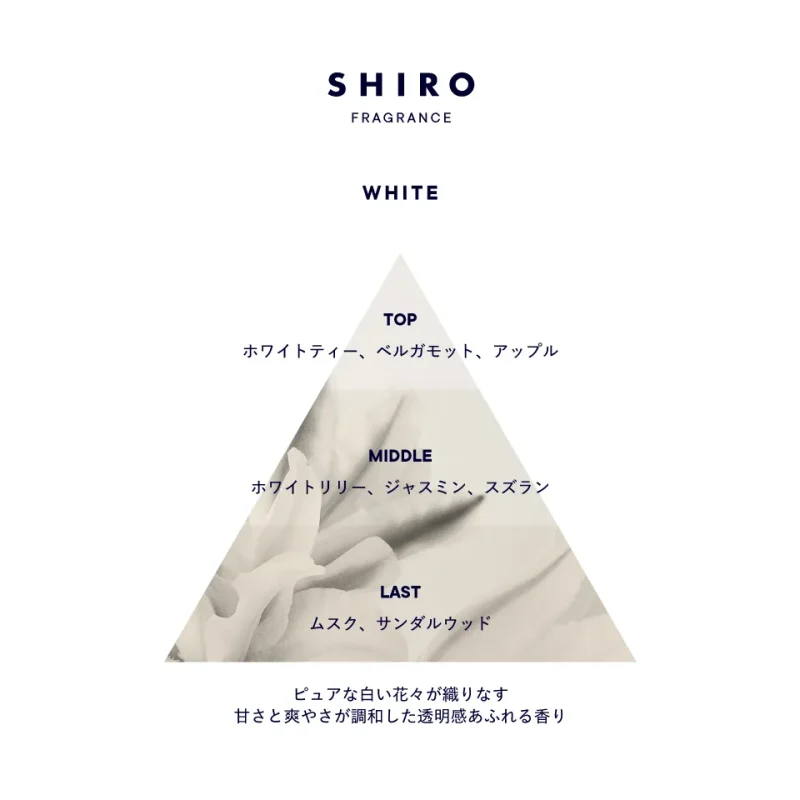 SHIRO ホワイト　オードパルファン 香りのピラミッド